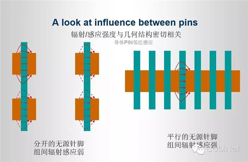 數據線纜測試技術-阻抗連續(xù)性圖5