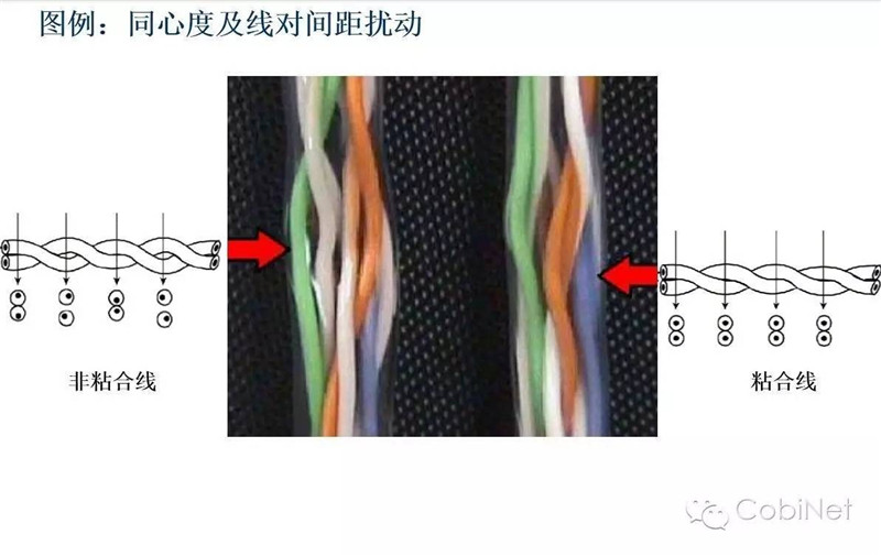 數據線纜測試技術-阻抗連續(xù)性圖16