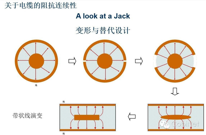 數據線纜測試技術-阻抗連續(xù)性圖（cobinet）27