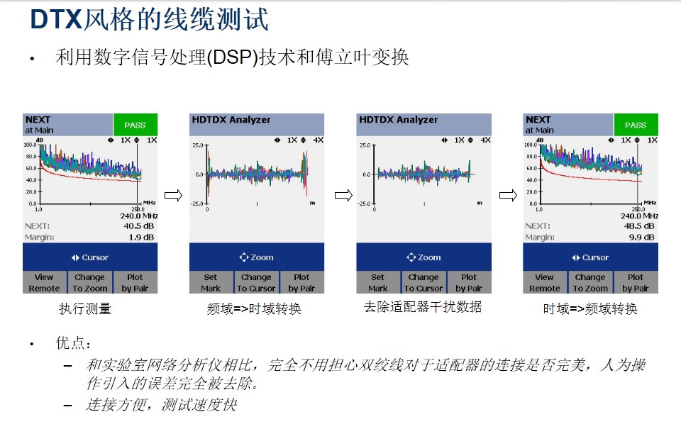 DTX風(fēng)格的線纜測試圖