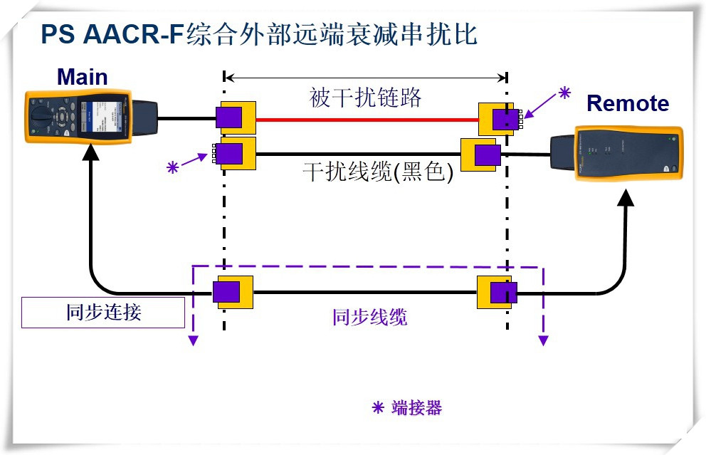 PS AACR-F綜合外部遠(yuǎn)端衰減串?dāng)_比-圖