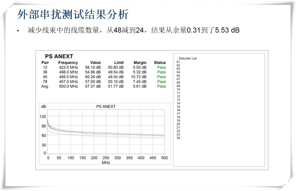 外部串?dāng)_測(cè)試結(jié)果分析-圖