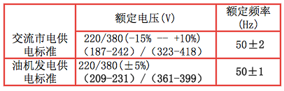 交流供電電壓、頻率及允許變化范圍