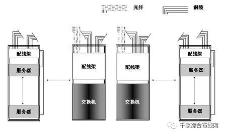 圖3.2.1-7 Middle-of-Row/MoR設(shè)置方案